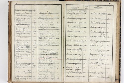 Saint-Martin-des-Olmes - P 12877      Folios 1245 à 1700