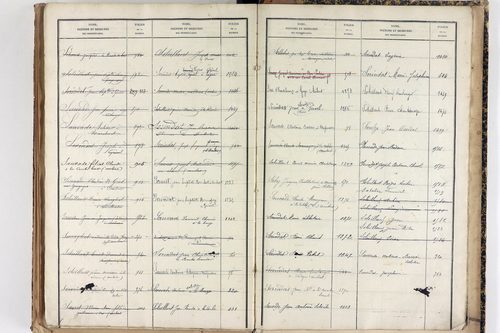 Saint-Martin-des-Olmes - P 12877      Folios 1245 à 1700