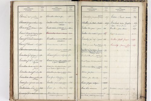 Saint-Martin-des-Olmes - P 12877      Folios 1245 à 1700