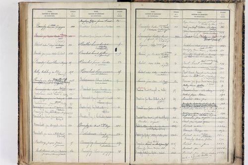 Saint-Martin-des-Olmes - P 12877      Folios 1245 à 1700
