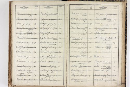 Saint-Martin-des-Olmes - P 12877      Folios 1245 à 1700