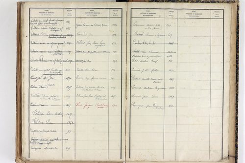 Saint-Martin-des-Olmes - P 12877      Folios 1245 à 1700