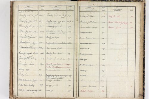 Saint-Martin-des-Olmes - P 12877      Folios 1245 à 1700