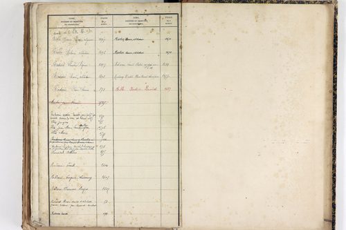 Saint-Martin-des-Olmes - P 12877      Folios 1245 à 1700