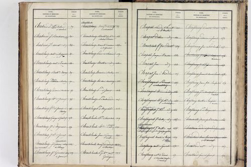 Saint-Martin-des-Olmes - P 12877      Folios 1245 à 1700