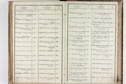Saint-Martin-des-Olmes - P 12877      Folios 1245 à 1700