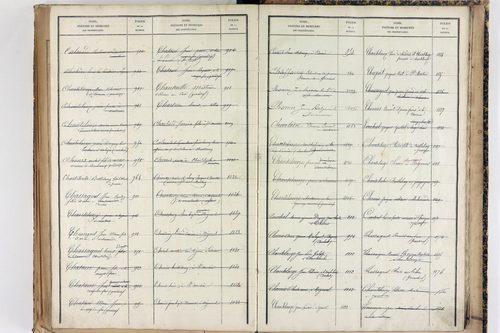 Saint-Martin-des-Olmes - P 12877      Folios 1245 à 1700
