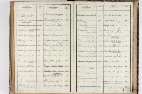 Saint-Martin-des-Olmes - P 12877      Folios 1245 à 1700
