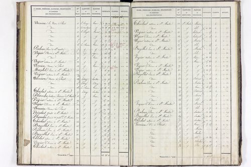 Saint-Martin-des-Plains - P 11312/3      Section C