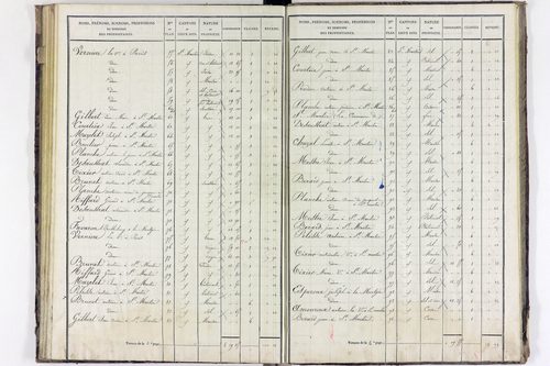 Saint-Martin-des-Plains - P 11312/3      Section C