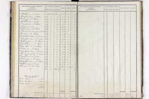 Saint-Martin-des-Plains - P 11312/3      Section C