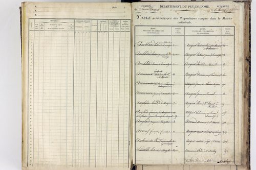 Saint-Martin-des-Plains - P 11570      Folios 761 à 998