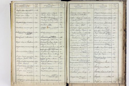 Saint-Martin-des-Plains - P 11570      Folios 761 à 998