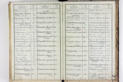 Saint-Martin-des-Plains - P 11570      Folios 761 à 998