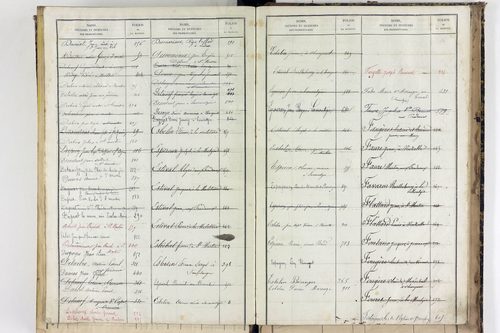 Saint-Martin-des-Plains - P 11570      Folios 761 à 998