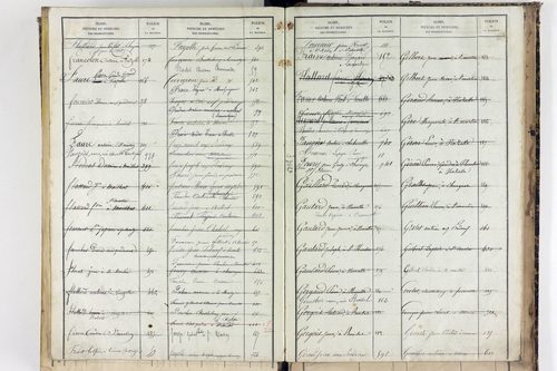 Saint-Martin-des-Plains - P 11570      Folios 761 à 998