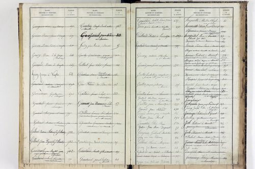 Saint-Martin-des-Plains - P 11570      Folios 761 à 998