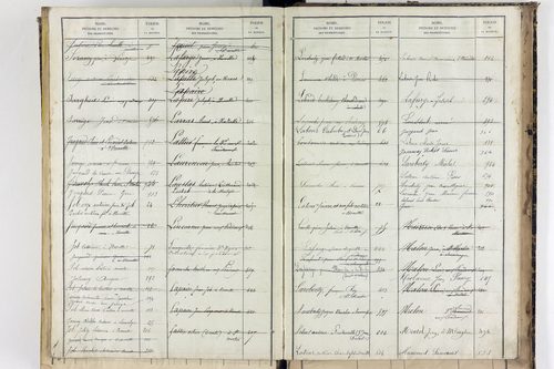 Saint-Martin-des-Plains - P 11570      Folios 761 à 998