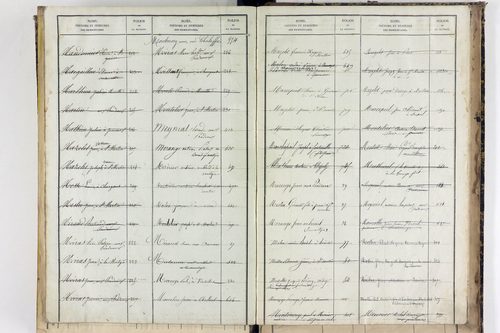 Saint-Martin-des-Plains - P 11570      Folios 761 à 998