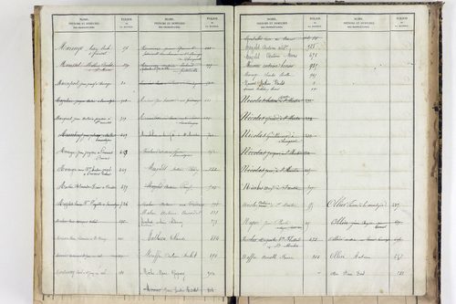 Saint-Martin-des-Plains - P 11570      Folios 761 à 998
