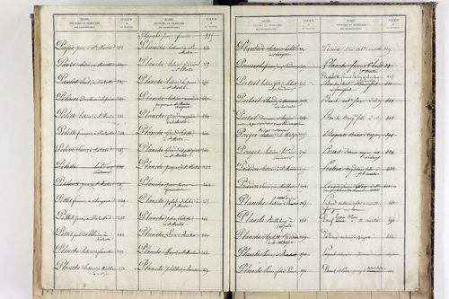 Saint-Martin-des-Plains - P 11570      Folios 761 à 998