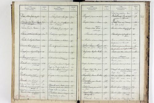 Saint-Martin-des-Plains - P 11570      Folios 761 à 998