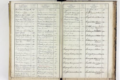 Saint-Martin-des-Plains - P 11570      Folios 761 à 998