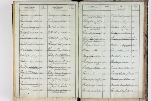 Saint-Martin-des-Plains - P 11570      Folios 761 à 998