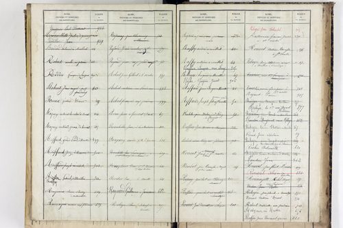 Saint-Martin-des-Plains - P 11570      Folios 761 à 998