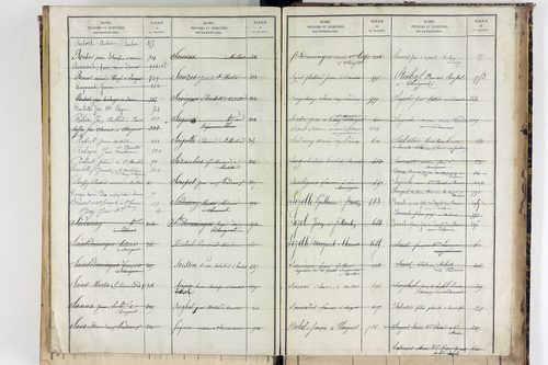 Saint-Martin-des-Plains - P 11570      Folios 761 à 998