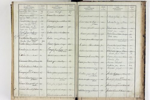 Saint-Martin-des-Plains - P 11570      Folios 761 à 998