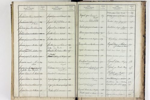 Saint-Martin-des-Plains - P 11570      Folios 761 à 998