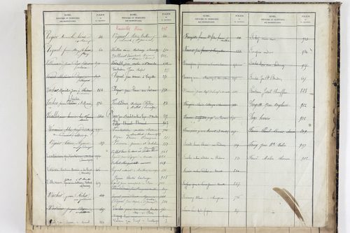 Saint-Martin-des-Plains - P 11570      Folios 761 à 998