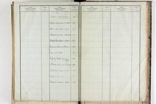 Saint-Martin-des-Plains - P 11570      Folios 761 à 998