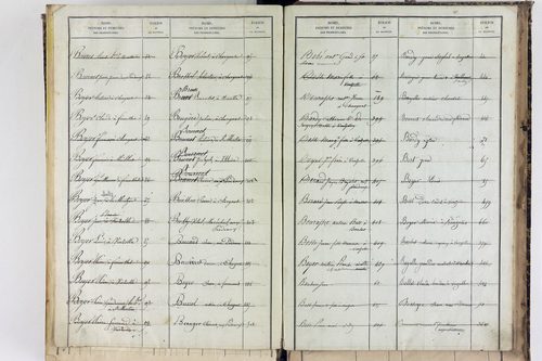 Saint-Martin-des-Plains - P 11570      Folios 761 à 998