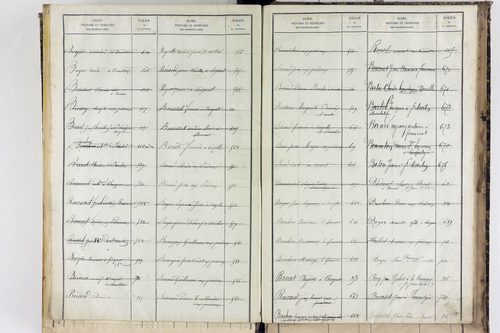 Saint-Martin-des-Plains - P 11570      Folios 761 à 998