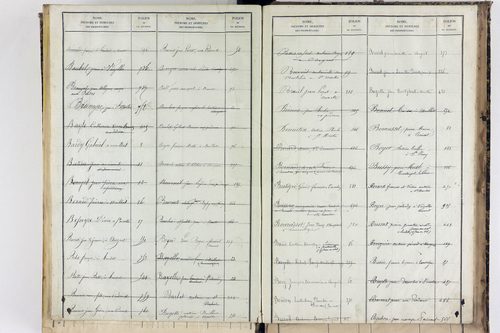 Saint-Martin-des-Plains - P 11570      Folios 761 à 998