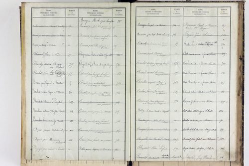 Saint-Martin-des-Plains - P 11570      Folios 761 à 998