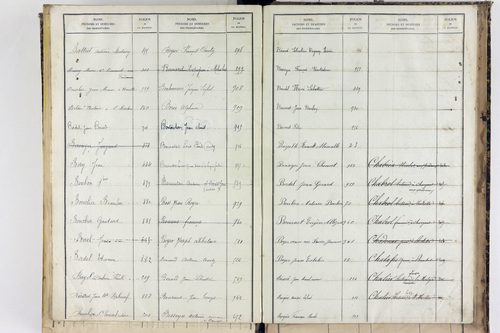 Saint-Martin-des-Plains - P 11570      Folios 761 à 998