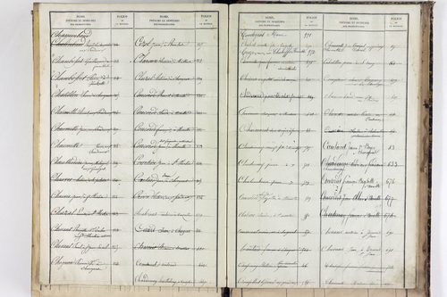Saint-Martin-des-Plains - P 11570      Folios 761 à 998