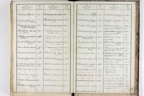 Saint-Martin-des-Plains - P 11570      Folios 761 à 998
