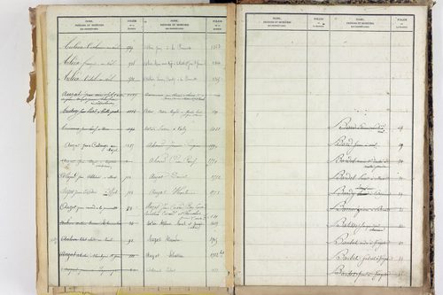 Saint-Martin-d'Ollières - P 11573      Folios 1309 à 1803