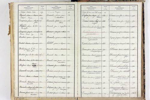 Saint-Martin-d'Ollières - P 11573      Folios 1309 à 1803