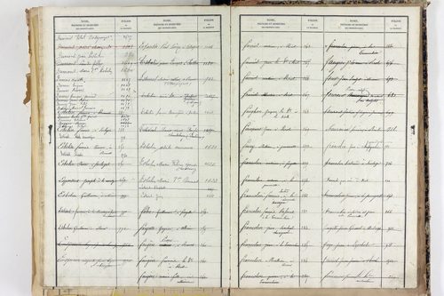 Saint-Martin-d'Ollières - P 11573      Folios 1309 à 1803