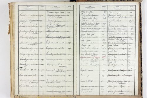 Saint-Martin-d'Ollières - P 11573      Folios 1309 à 1803