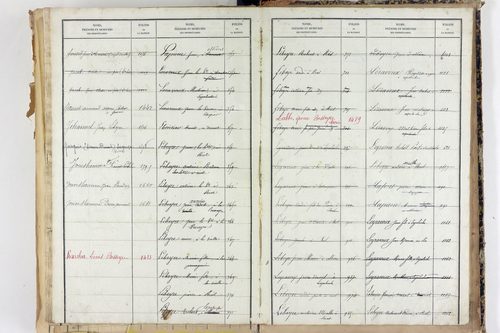 Saint-Martin-d'Ollières - P 11573      Folios 1309 à 1803