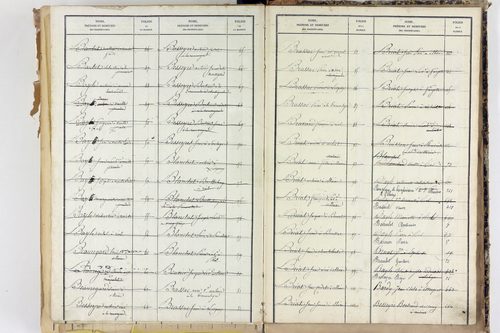 Saint-Martin-d'Ollières - P 11573      Folios 1309 à 1803