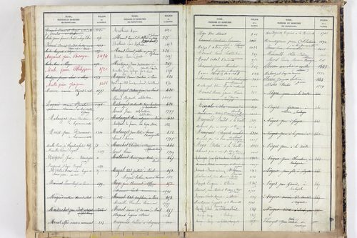 Saint-Martin-d'Ollières - P 11573      Folios 1309 à 1803