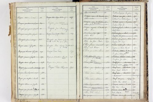 Saint-Martin-d'Ollières - P 11573      Folios 1309 à 1803