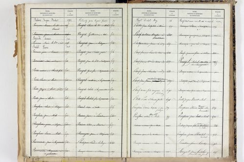 Saint-Martin-d'Ollières - P 11573      Folios 1309 à 1803